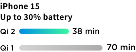 Crop_Web_Qi2 charging