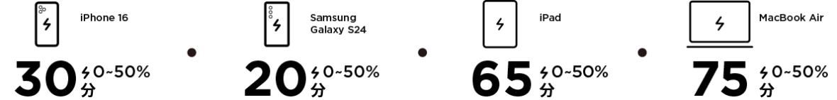 04-Fast & PD3.0_1_JP