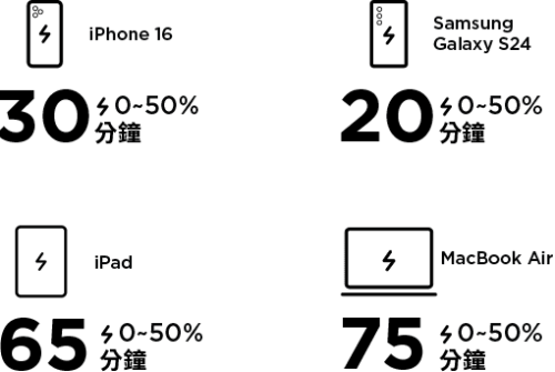 Mobile_04-Fast-&-PD3.0_1_CH